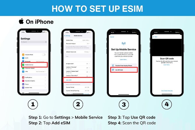 Australia and New Zealand eSIM (3 to 30 days. Up to 45GB) - Using 4G/5G at local-style rates (and what happens after)
