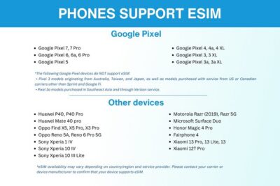 Australia and New Zealand eSIM (3 to 30 days. Up to 45GB) - Activation by email and QR code: setup in plain language