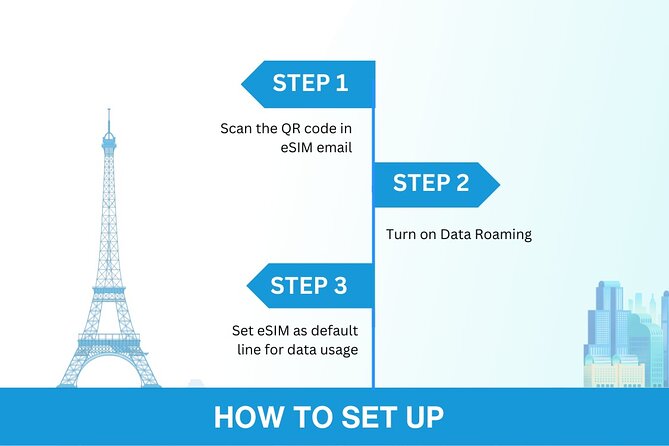 Australia and New Zealand eSIM (3 to 30 days. Up to 45GB) - Who should book this eSIM (and who should think twice)