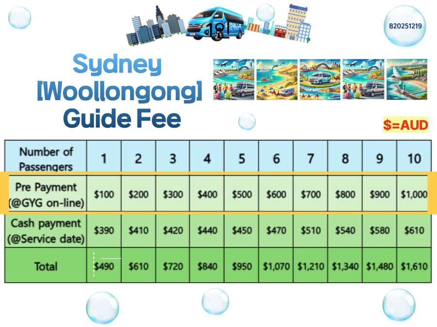 From Sydney: Royal National Park, Wollongong, and Kiama Tour - Stop 1: Royal National Park (The Main Wow Moment)